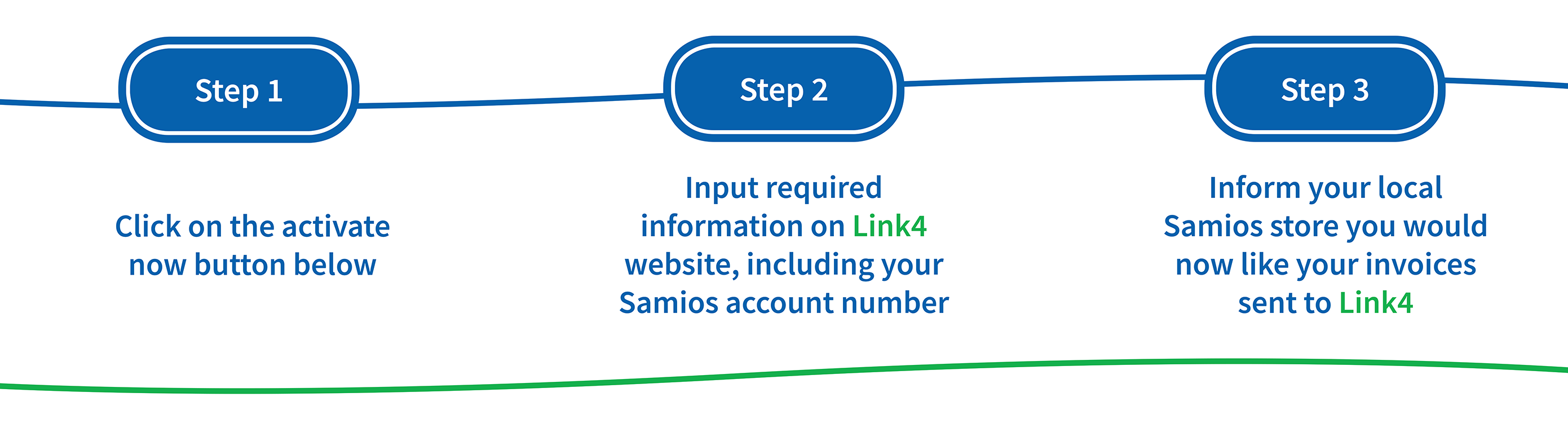 How to Activate Link4